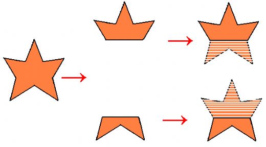 Rejenerasyon Üreme Özellikleri